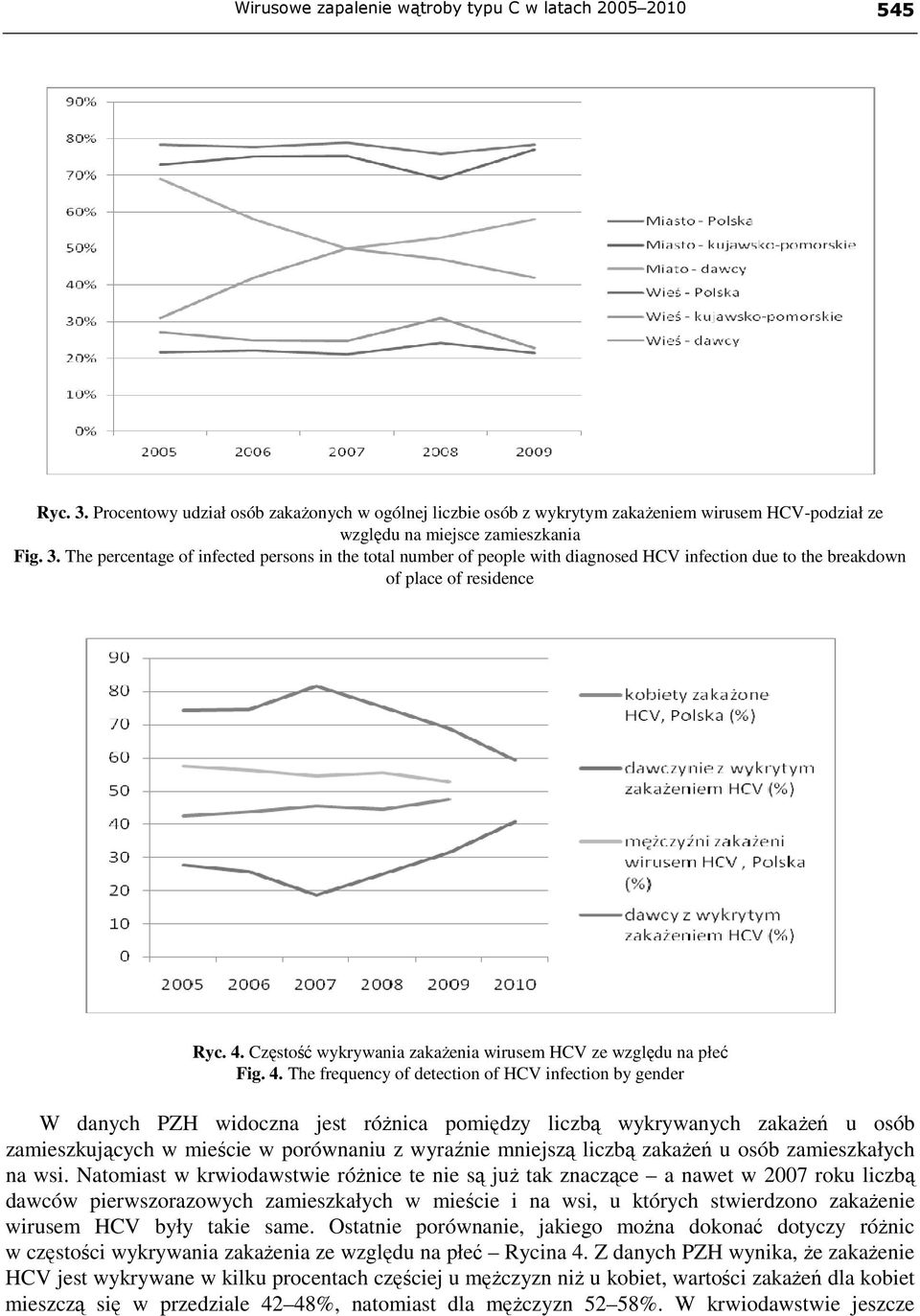 The percentage of infected persons in the total number of people with diagnosed HCV infection due to the breakdown of place of residence Ryc. 4.