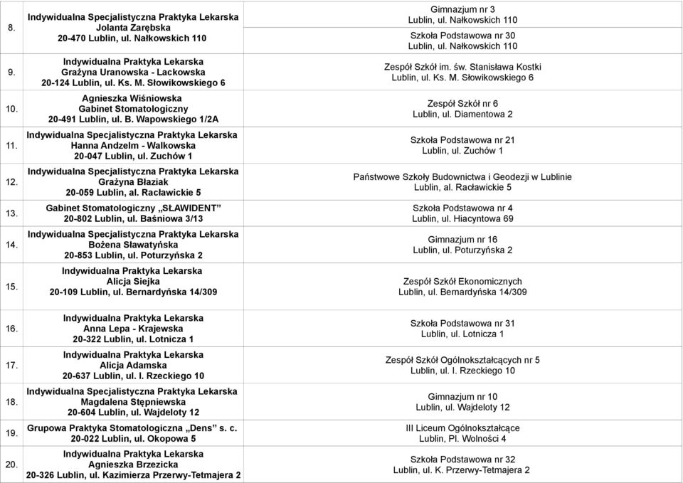 Racławickie 5 Gabinet Stomatologiczny SŁAWIDENT 20-802 Lublin, ul. Baśniowa 3/13 Bożena Sławatyńska 20-853 Lublin, ul. Poturzyńska 2 Alicja Siejka 20-109 Lublin, ul.