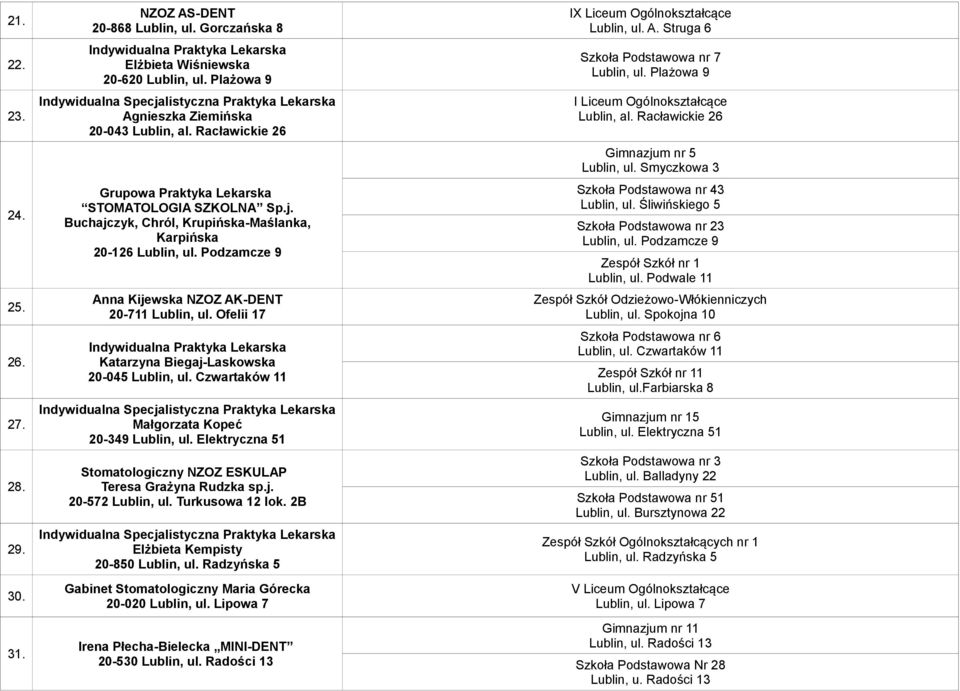 Ofelii 17 Katarzyna Biegaj-Laskowska 20-045 Lublin, ul. Czwartaków 11 Małgorzata Kopeć 20-349 Lublin, ul. Elektryczna 51 Stomatologiczny NZOZ ESKULAP Teresa Grażyna Rudzka sp.j. 20-572 Lublin, ul.