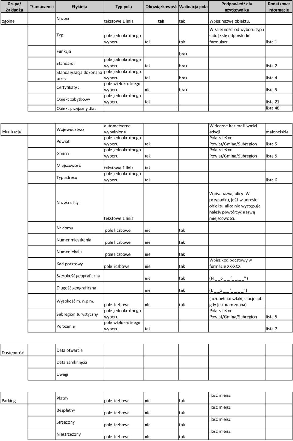 lista 3 Obiekt zabytkowy lista 21 Obiekt przyjazny dla: lista 48 lokalizacja Województwo Powiat Gmina automatyczne wypełnione Widoczne bez możliwości edycji małopolskie Pola zależne