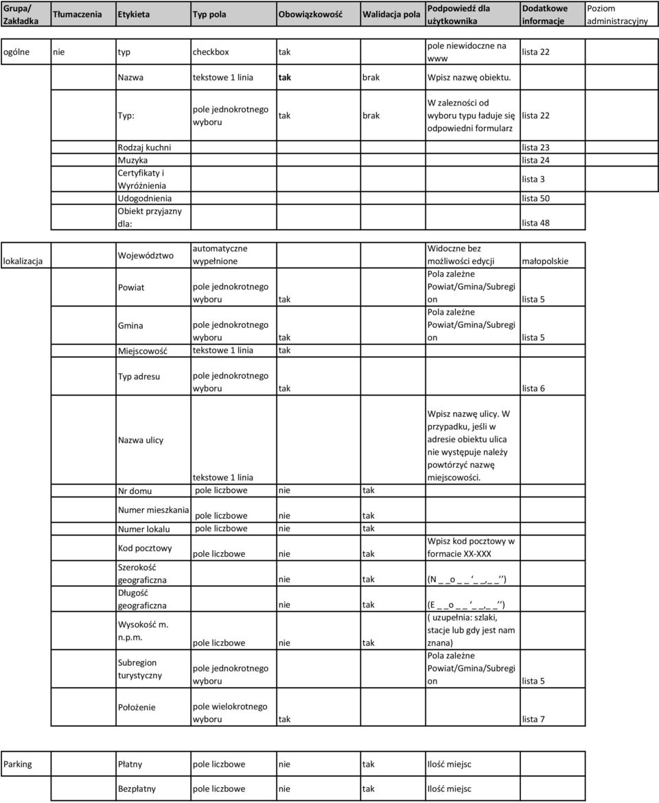 Typ: brak W zalezności od typu ładuje się odpowiedni formularz lista 22 Rodzaj kuchni lista 23 Muzyka lista 24 Certyfikaty i Wyróżnienia lista 3 Udogodnienia lista 50 Obiekt przyjazny dla: lista 48