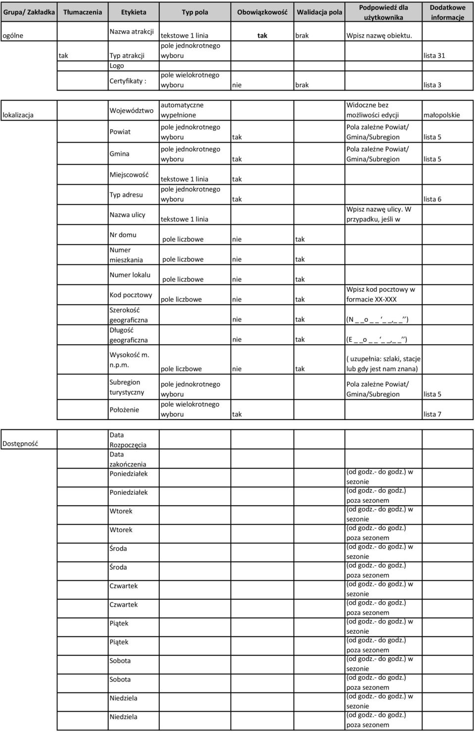 lista 31 wielokrotnego nie brak lista 3 lokalizacja Województwo automatyczne wypełnione Powiat Gmina Widoczne bez możliwości edycji małopolskie Pola zależne Powiat/ Gmina/Subregion lista 5 Pola