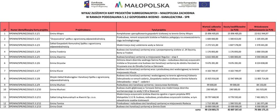 2/2 "Oczyszczalnia" spółka z ograniczoną odpowiedzialnością 3 