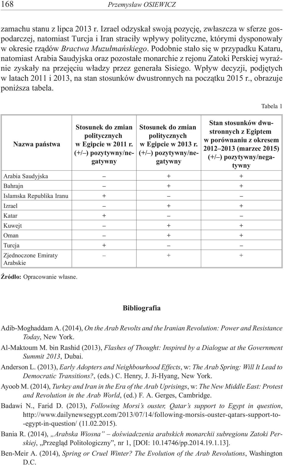 Podobnie sta³o siê w przypadku Kataru, natomiast Arabia Saudyjska oraz pozosta³e monarchie z rejonu Zatoki Perskiej wyraÿnie zyska³y na przejêciu w³adzy przez genera³a Sisiego.