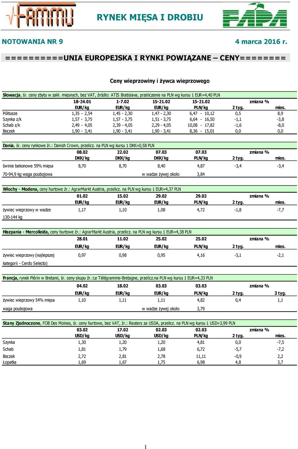 Półtusze 1,35-2,54 1,45-2,30 1,47-2,30 6,47-10,12 0,5 8,9 Szynka z/k 1,57-3,75 1,57-3,75 1,51-3,75 6,64-16,50-1,1-3,8 Schab z/k 2,49-4,05 2,39-4,05 2,29-4,05 10,08-17,82-1,6-8,0 Boczek 1,90-3,41