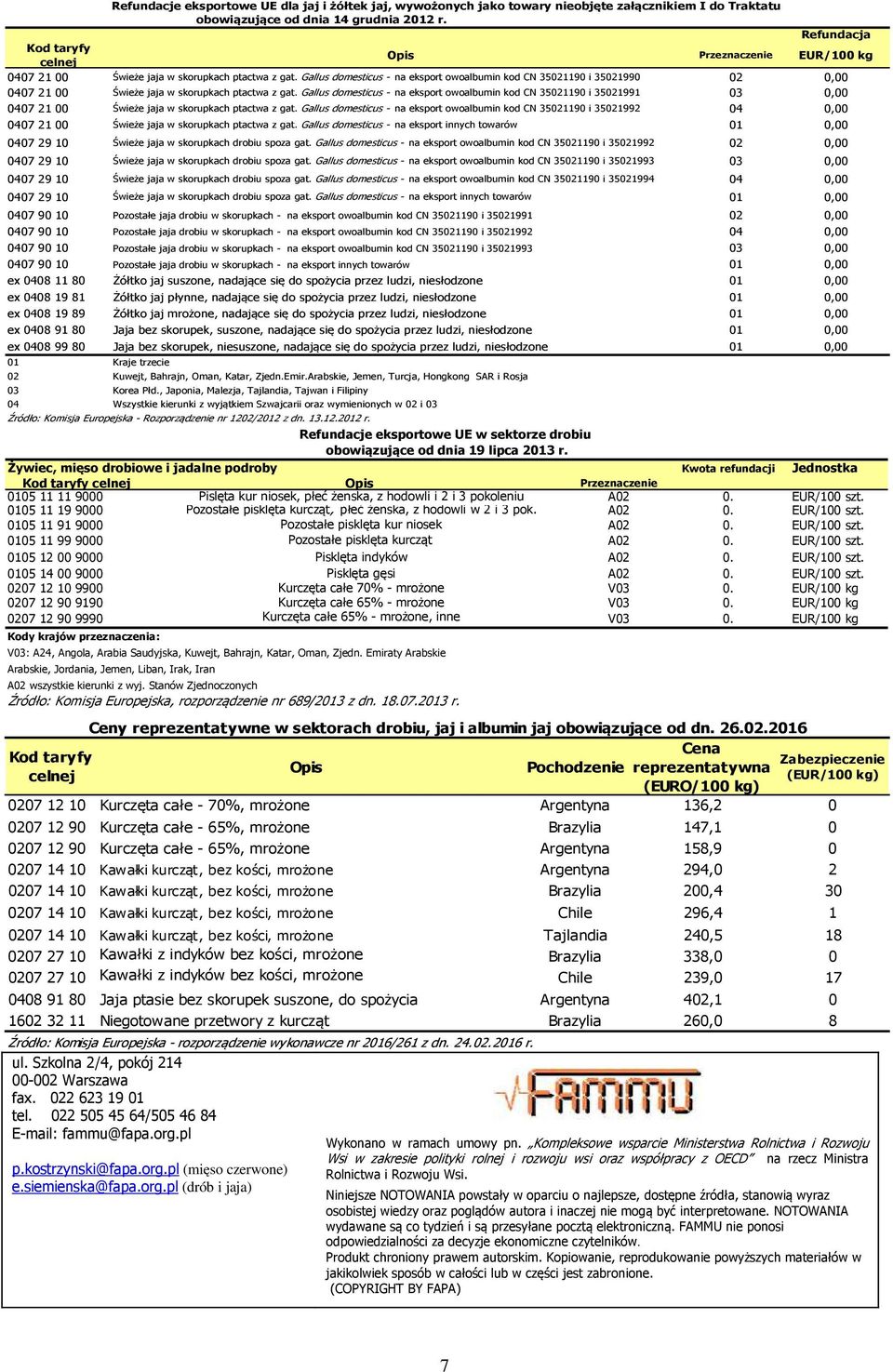 Gallus domesticus - na eksport owoalbumin kod CN 35021190 i 35021990 02 0,00 0407 21 00 Świeże jaja w skorupkach ptactwa z gat.