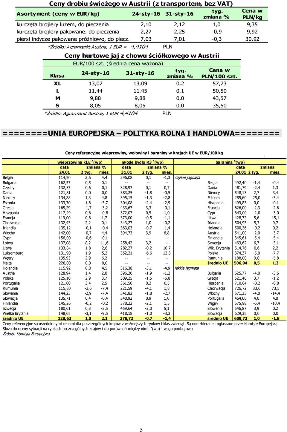 ( ważona) 24-sty-16 31-sty-16 PLN Ceny hurtowe jaj z chowu ściółkowego w Austrii zmiana % PLN/100 szt.