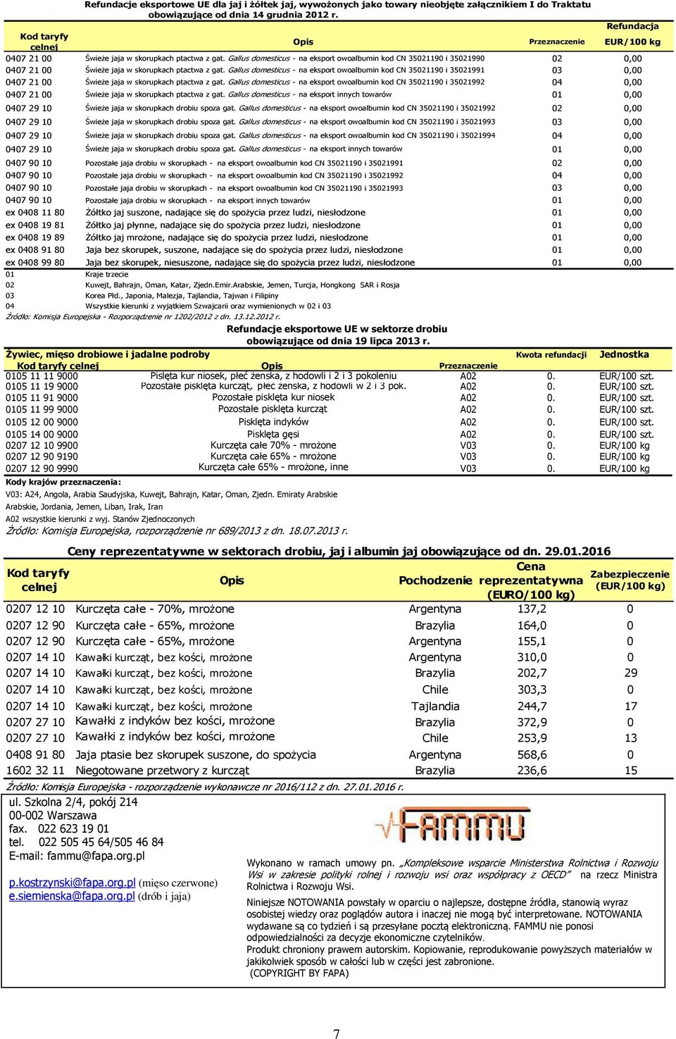Gallus domesticus - na eksport owoalbumin kod CN 35021190 i 35021990 02 0,00 0407 21 00 Świeże jaja w skorupkach ptactwa z gat.