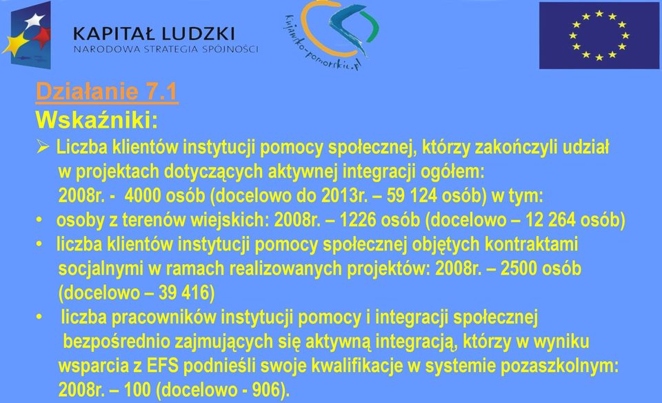 1226 osób (docelowo 12 264 osób) liczba klientów instytucji pomocy społecznej objętych kontraktami socjalnymi w ramach realizowanych projektów: 2008r.