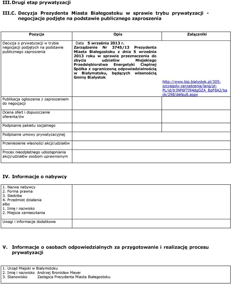 podjętych na podstawie publicznego zaproszenia Publikacja ogłoszenia z zaproszeniem do negocjacji Ocena ofert i dopuszczenie oferenta/ów Podpisanie pakietu socjalnego Podpisanie umowy prywatyzacyjnej