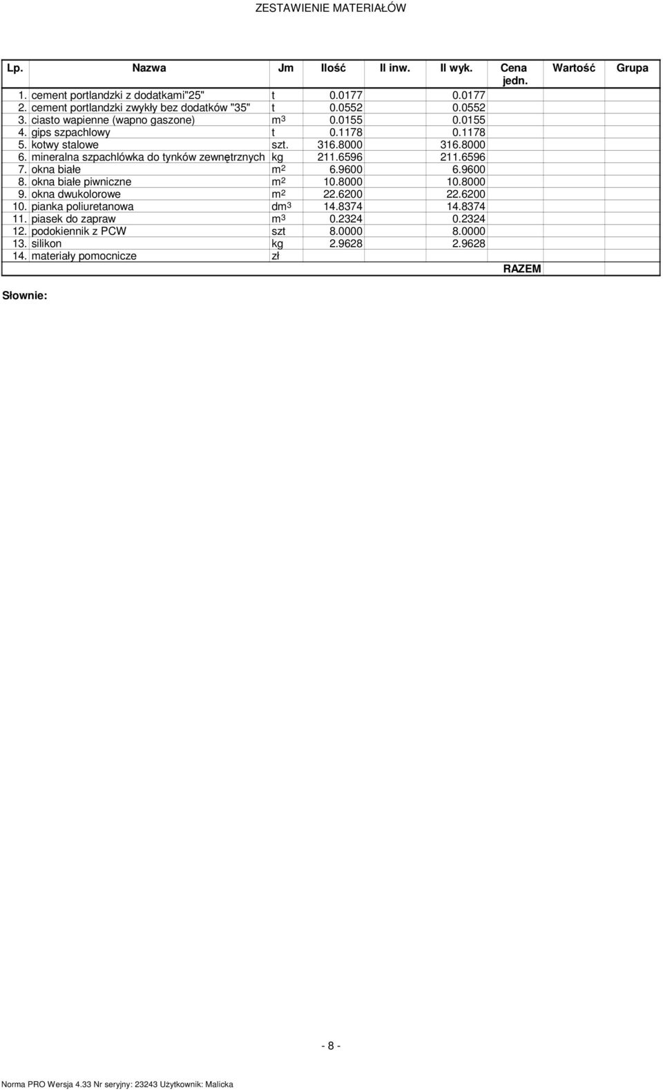 mineralna szpachlówka do tynków zewnętrznych kg 211.6596 211.6596 7. okna białe m 2 6.9600 6.9600 8. okna białe piwniczne m 2 10.8000 10.8000 9. okna dwukolorowe m 2 22.6200 22.
