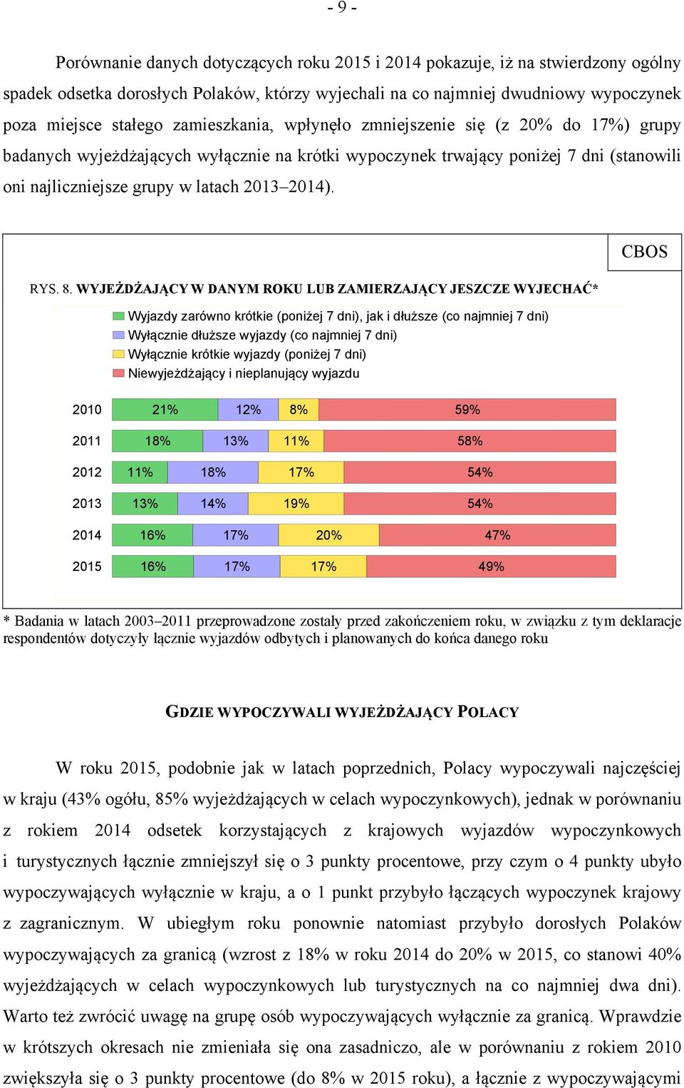 8. WYJEŻDŻAJĄCY W DANYM ROKU LUB ZAMIERZAJĄCY JESZCZE WYJECHAĆ* Wyjazdy zarówno krótkie (poniżej 7 dni), jak i dłuższe (co najmniej 7 dni) Wyłącznie dłuższe wyjazdy (co najmniej 7 dni) Wyłącznie