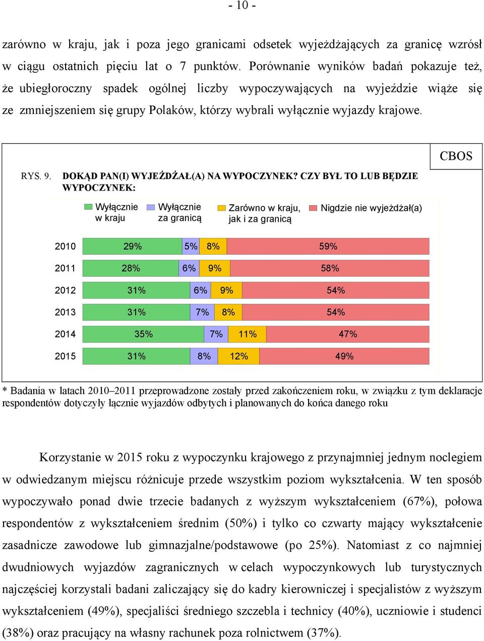 9. DOKĄD PAN(I) WYJEŻDŻAŁ(A) NA WYPOCZYNEK?