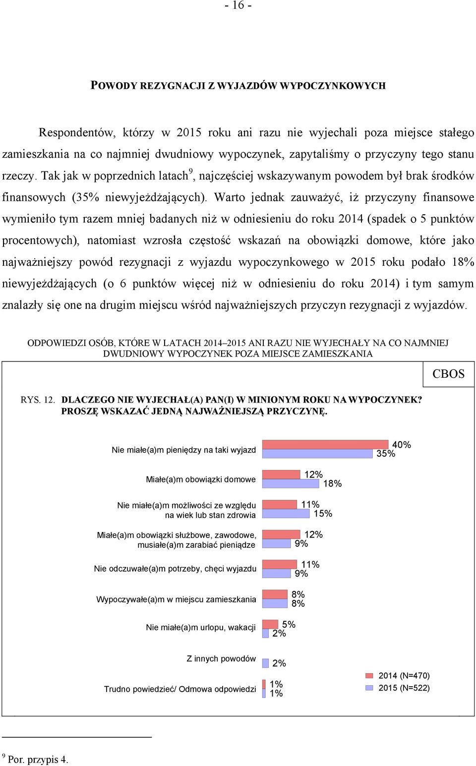 Warto jednak zauważyć, iż przyczyny finansowe wymieniło tym razem mniej badanych niż w odniesieniu do roku 2014 (spadek o 5 punktów procentowych), natomiast wzrosła częstość wskazań na obowiązki