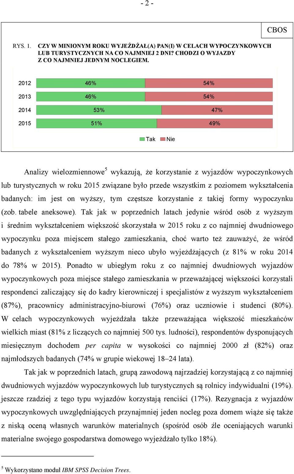 poziomem wykształcenia badanych: im jest on wyższy, tym częstsze korzystanie z takiej formy wypoczynku (zob. tabele aneksowe).