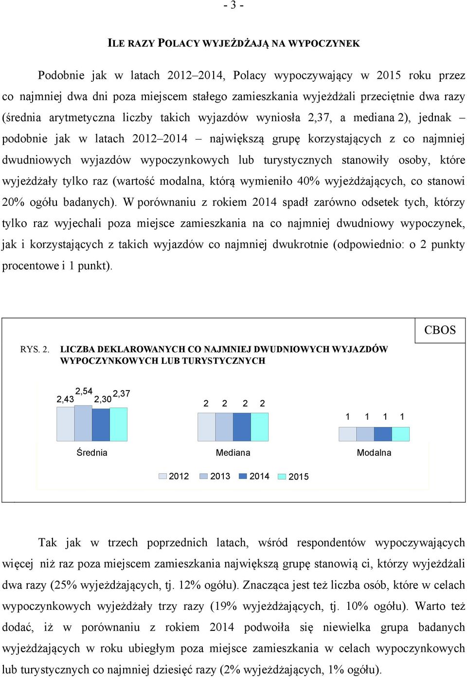 wypoczynkowych lub turystycznych stanowiły osoby, które wyjeżdżały tylko raz (wartość modalna, którą wymieniło 40% wyjeżdżających, co stanowi 20% ogółu badanych).