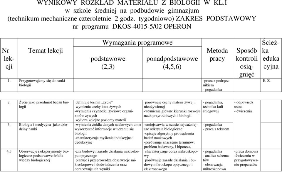 Przygotowujemy się do nauki biologii Wymagania programowe podstawowe (2,3) ponadpodstawowe (4,5,6) Metoda pracy - pogadanka Sposób kontroli osiągnięć Ścieżka eduka cyjna E. Z. 2.