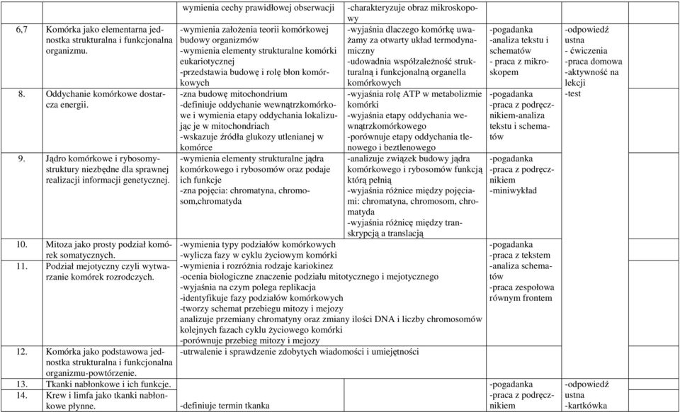 Podział mejotyczny czyli wytwarzanie komórek rozrodczych. 12. Komórka jako podstawowa jednostka strukturalna i funkcjonalna organizmu-powtórzenie.