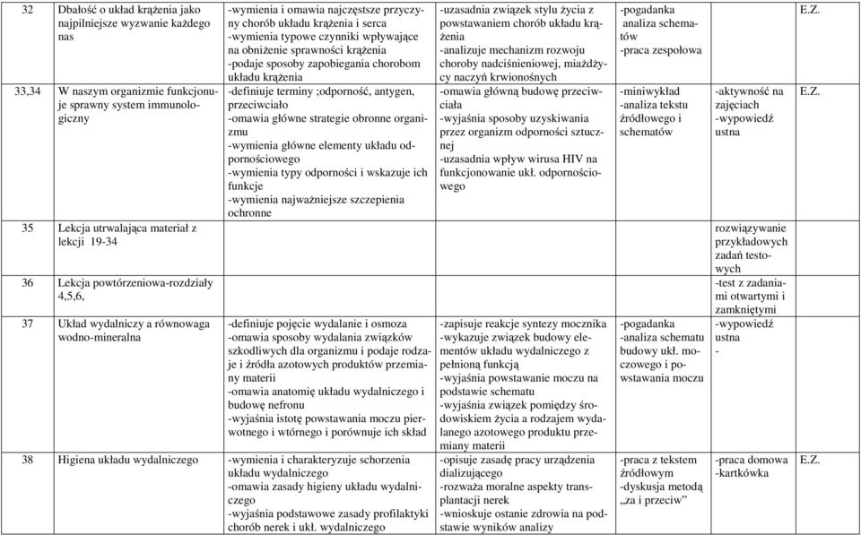 obniżenie sprawności krążenia -podaje sposoby zapobiegania chorobom układu krążenia -definiuje terminy ;odporność, antygen, przeciwciało -omawia główne strategie obronne organizmu -wymienia główne