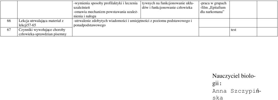 na funkcjonowanie układów i funkcjonowanie człowieka -utrwalenie zdobytych wiadomości i umiejętności z poziomu