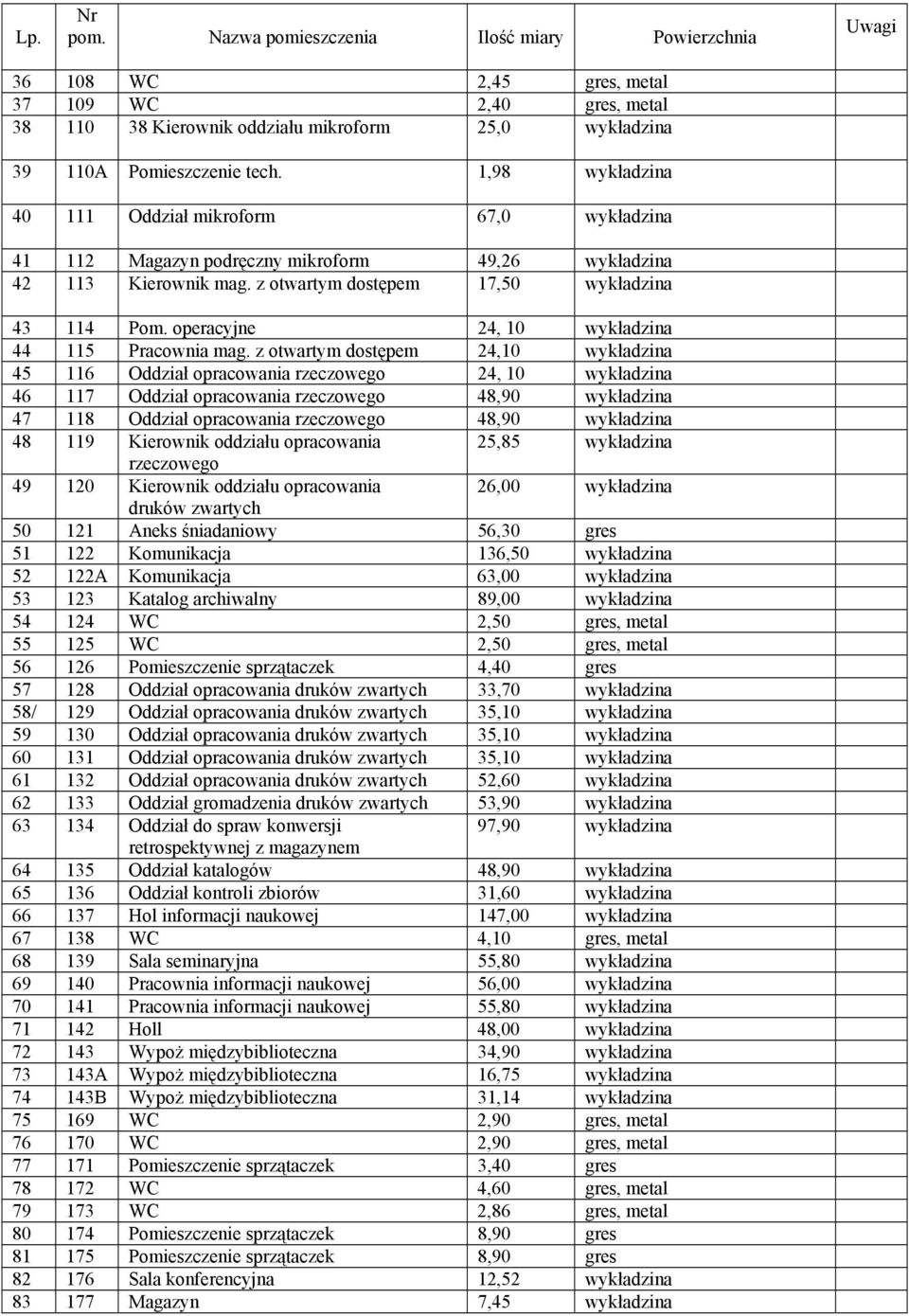 operacyjne 24, 10 wykładzina 44 115 Pracownia mag.