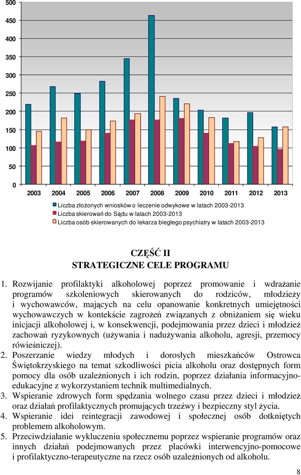 Rozwijanie profilaktyki alkoholowej poprzez promowanie i wdrażanie programów szkoleniowych skierowanych do rodziców, młodzieży i wychowawców, mających na celu opanowanie konkretnych umiejętności