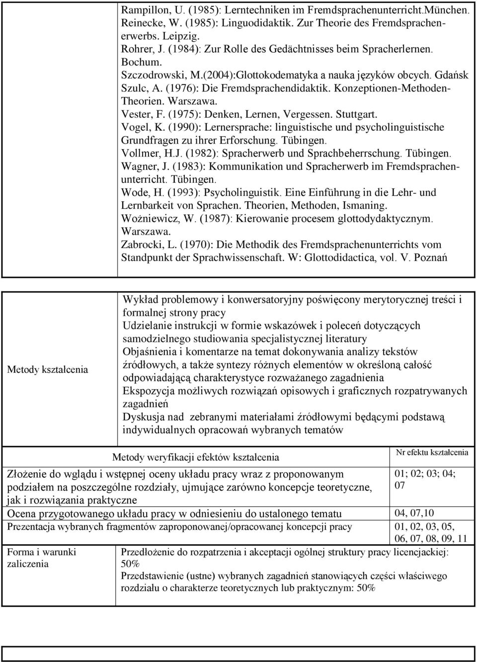 Konzeptionen-Methoden- Theorien. Warszawa. Vester, F. (1975): Denken, Lernen, Vergessen. Stuttgart. Vogel, K.