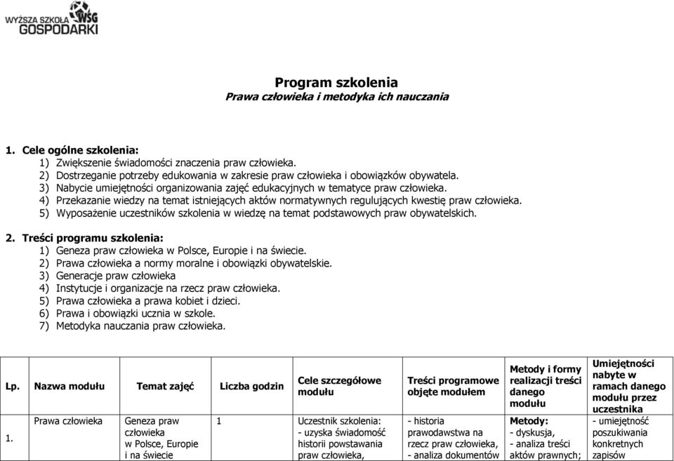 5) Wyposażenie uczestników szkolenia w wiedzę na temat podstawowych praw obywatelskich. 2. Treści programu szkolenia: 1) Geneza praw w Polsce, Europie i na świecie.