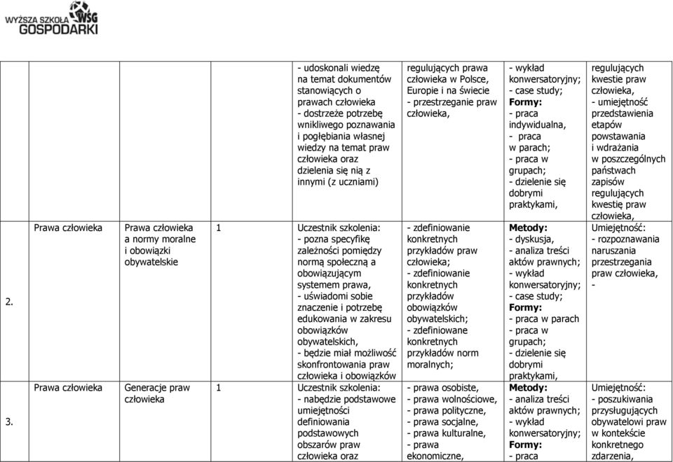 zakresu obowiązków obywatelskich, - będzie miał możliwość skonfrontowania praw i obowiązków - nabędzie podstawowe umiejętności definiowania podstawowych obszarów praw oraz regulujących prawa w