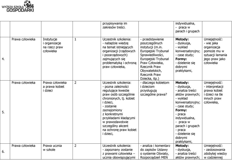 ochroną praw, - pozna zależności regulujące kwestie praw osób szczególnie chronionych, tj.