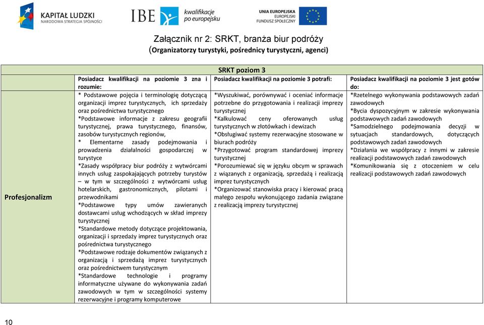 turystycznych regionów, * Elementarne zasady podejmowania i prowadzenia działalności gospodarczej w turystyce *Zasady współpracy biur podróży z wytwórcami innych usług zaspokajających potrzeby