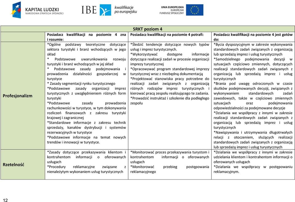 organizacji imprez turystycznych z uwzględnieniem różnych form turystyki *Podstawowe zasady prowadzenia rachunkowości w turystyce, w tym dokonywania rozliczeń finansowych z zakresu turystyki krajowej
