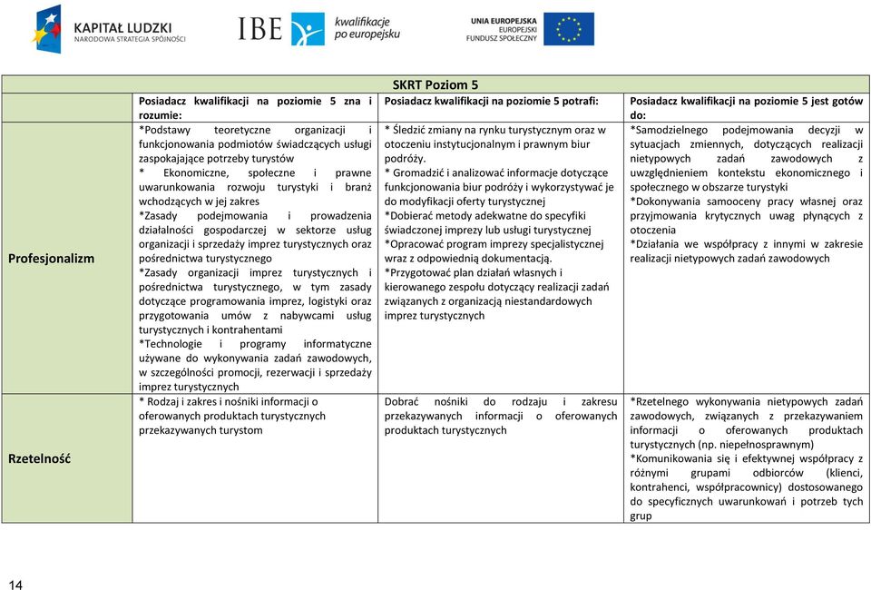 imprez turystycznych oraz pośrednictwa turystycznego *Zasady organizacji imprez turystycznych i pośrednictwa turystycznego, w tym zasady dotyczące programowania imprez, logistyki oraz przygotowania