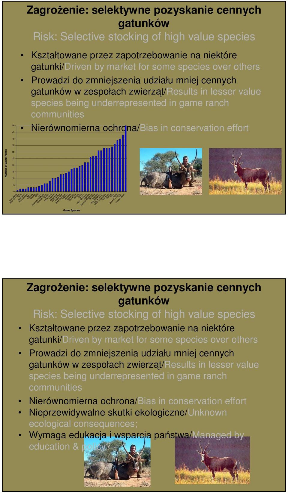 conservation effort 40 35 Number of Game Farms 30 25 20 15 10 5 0 Black Impala White Springbok Sable Black Rhino White Blesbok Hippo Elephant Cheetah Oribi Lion Southern Reedbuck Mountain Zebra
