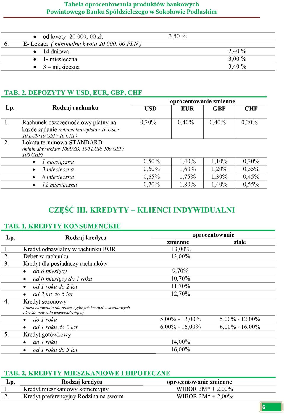 Lokata terminowa STANDARD (minimalny wkład: 100USD; 100 EUR; 100 GBP; 100 CHF) 1 miesięczna 0,50% 1,40% 1,10% 0,30% 3 miesięczna 0,60% 1,60% 1,20% 0,35% 6 miesięczna 0,65% 1,75% 1,30% 0,45% 12