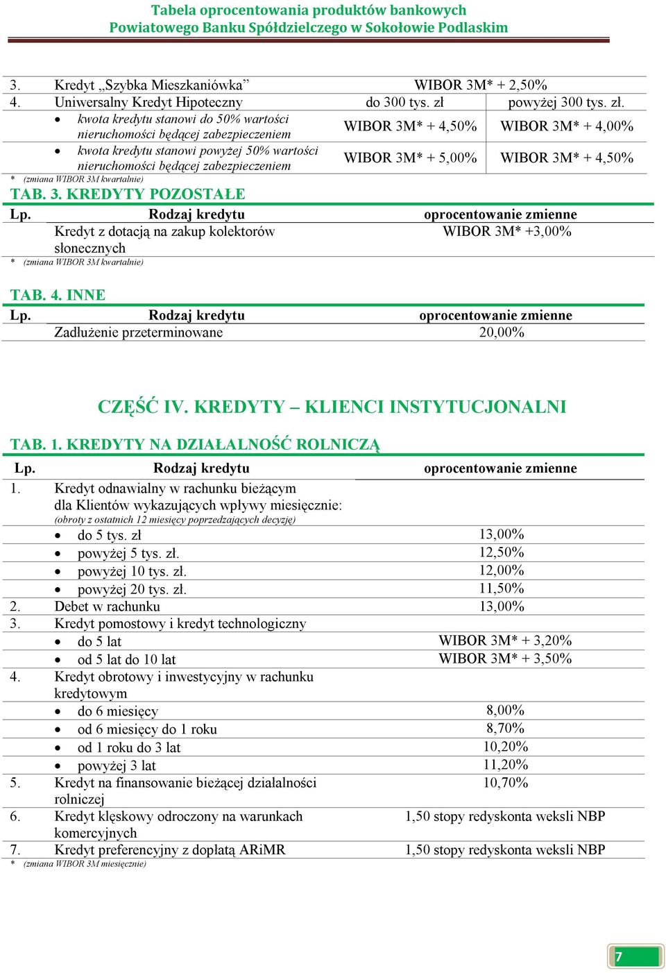 kwota kredytu stanowi do 50% wartości nieruchomości będącej zabezpieczeniem WIBOR 3M* + 4,50% WIBOR 3M* + 4,00% kwota kredytu stanowi powyżej 50% wartości nieruchomości będącej zabezpieczeniem WIBOR