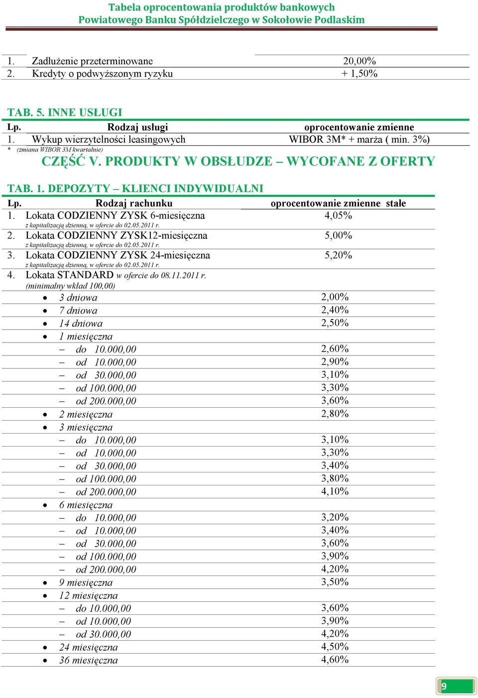 Lokata CODZIENNY ZYSK 6-miesięczna z kapitalizacją dzienną, w ofercie do 02.05.2011 r. 4,05% 2. Lokata CODZIENNY ZYSK12-miesięczna z kapitalizacją dzienną, w ofercie do 02.05.2011 r. 3.