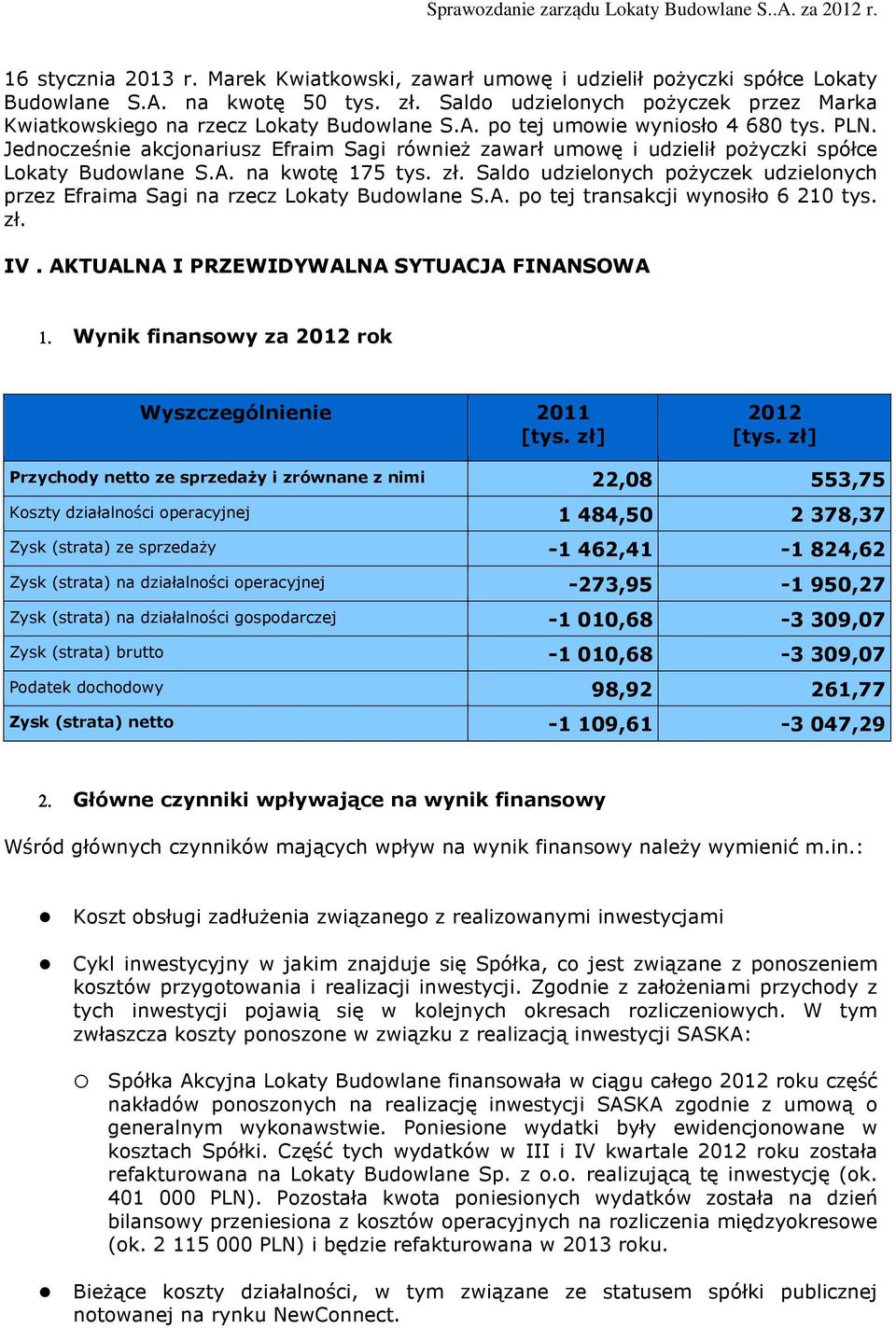 Jednocześnie akcjonariusz Efraim Sagi również zawarł umowę i udzielił pożyczki spółce Lokaty Budowlane S.A. na kwotę 175 tys. zł.