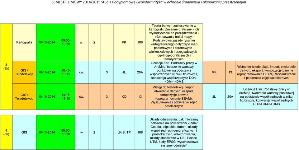 i ekranowych - wielkoskalowych i przeglądowych - ogólnogeograficznych i tematycznych; Licencje Esri.