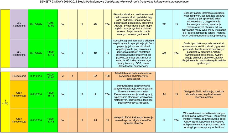 TP 13 Sposoby zapisu informacji o układzie współrzędnych, specyfikacja plików z projekcją, jak sprawdzić układ współrzędnych, przypisywanie i konwersja układów, rejestracja zeskanowanych obrazów cd.