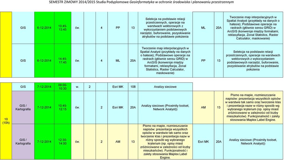 map interpolacyjnych w Spatial Analyst (przykłady na danych o hałasie); Podstawowe operacje na rastrach (głównie sensu GRID) w ArcGIS (konwersje między formatami, reklasyfiacja, Zonal Statistics,