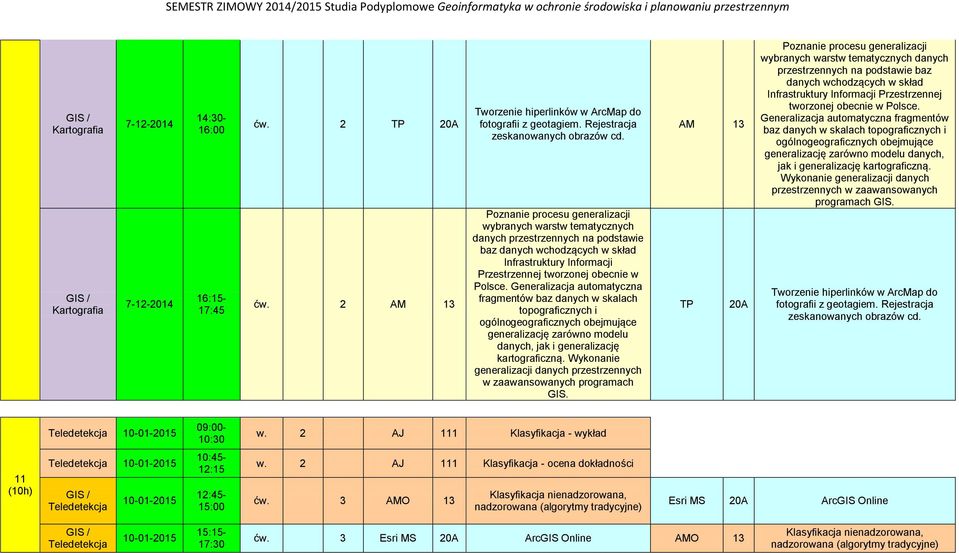 Generalizacja automatyczna fragmentów baz danych w skalach topograficznych i ogólnogeograficznych obejmujące generalizację zarówno modelu danych, jak i generalizację kartograficzną.
