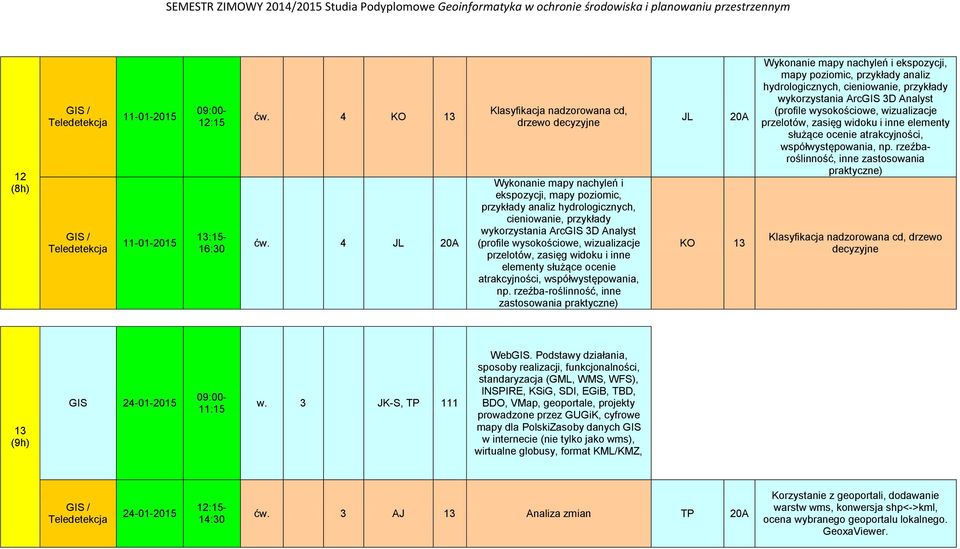 (profile wysokościowe, wizualizacje przelotów, zasięg widoku i inne elementy służące ocenie atrakcyjności, współwystępowania, np.