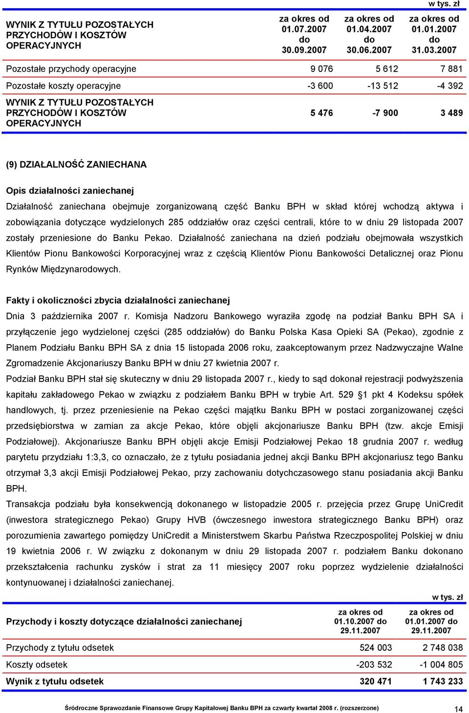 ZANIECHANA Opis działalności zaniechanej Działalność zaniechana obejmuje zorganizowaną część Banku BPH w skład której wchodzą aktywa i zobowiązania tyczące wydzielonych 285 oddziałów oraz części