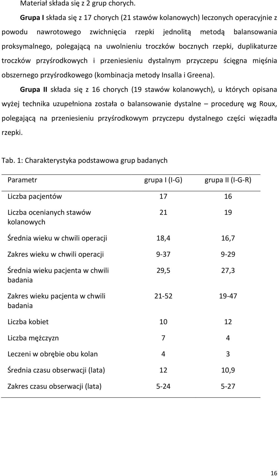 bocznych rzepki, duplikaturze troczków przyśrodkowych i przeniesieniu dystalnym przyczepu ścięgna mięśnia obszernego przyśrodkowego (kombinacja metody Insalla i Greena).