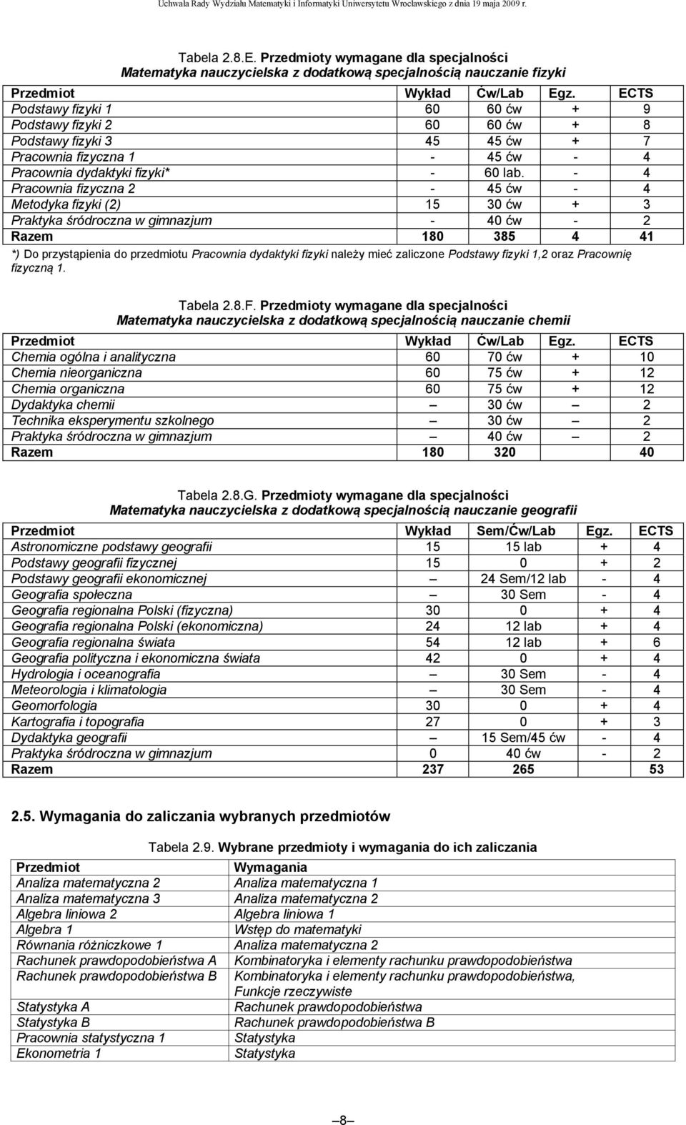 - 4 Pracownia fizyczna 2-45 ćw - 4 Metodyka fizyki (2) 15 30 ćw + 3 Praktyka śródroczna w gimnazjum - 40 ćw - 2 Razem 180 385 4 41 *) Do przystąpienia do przedmiotu Pracownia dydaktyki fizyki należy