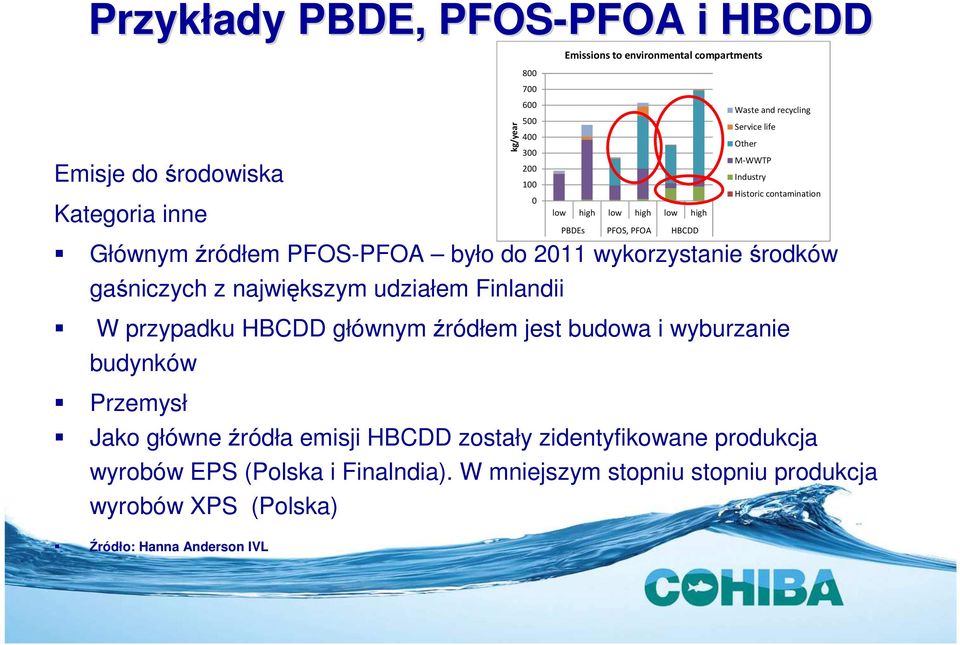 wyrobów EPS (Polska i Finalndia).