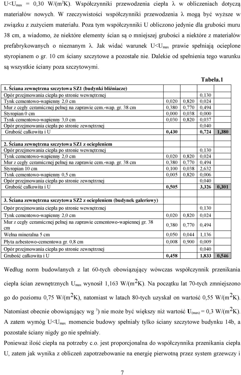Jak widać warunek U<U max prawie spełniają ocieplone styropianem o gr. 10 cm ściany szczytowe a pozostałe nie. Dalekie od spełnienia tego warunku są wszystkie ściany poza szczytowymi. Tabela.1 1.