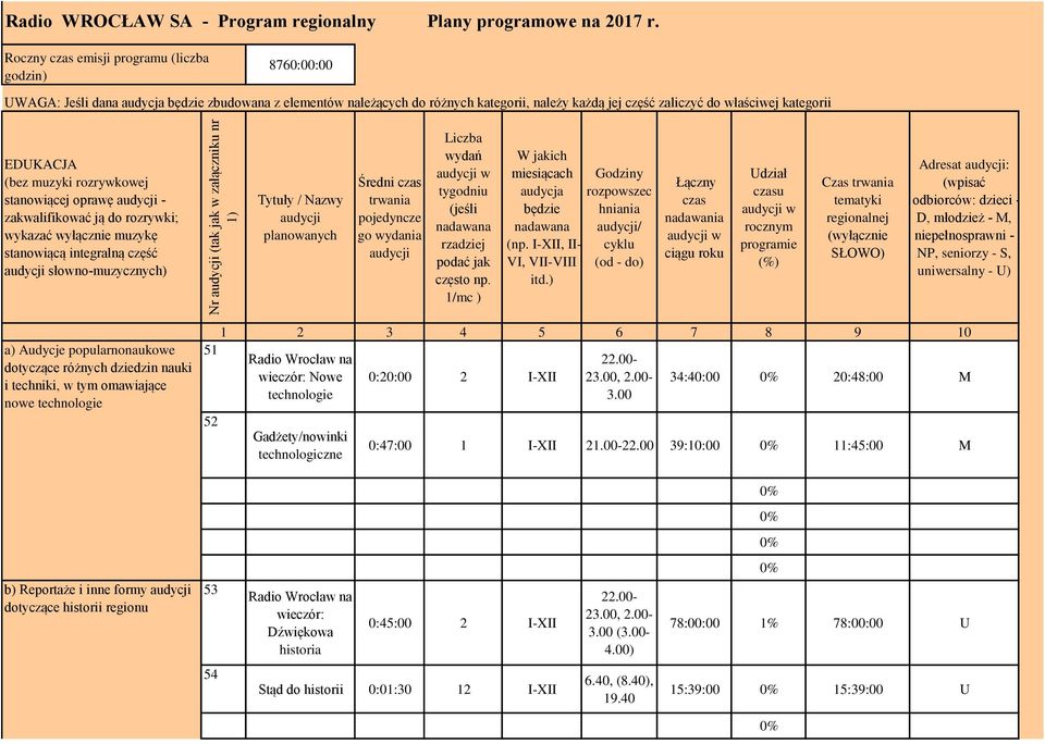 EDUKACJA (bez muzyki rozrywkowej stanowiącej oprawę audycji - zakwalifikować ją do rozrywki; wykazać wyłącznie muzykę stanowiącą integralną część audycji słowno-muzycznych) Tytuły / Nazwy audycji