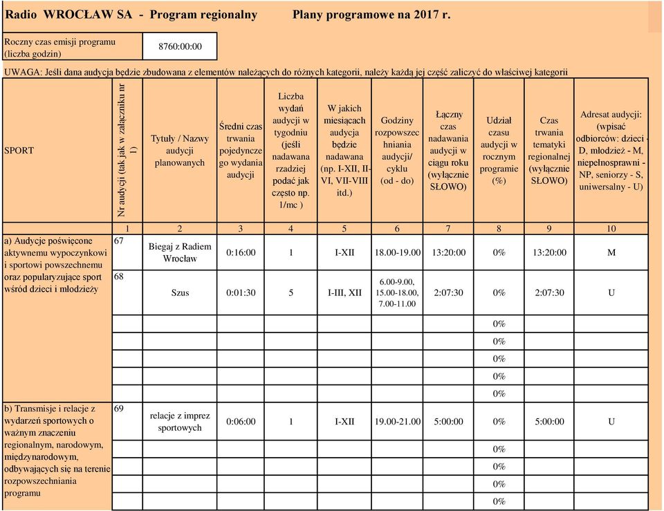 SPORT Tytuły / Nazwy audycji planowanych Średni czas pojedyncze go wydania audycji Liczba wydań tygodniu (jeśli nadawana rzadziej podać jak często np.
